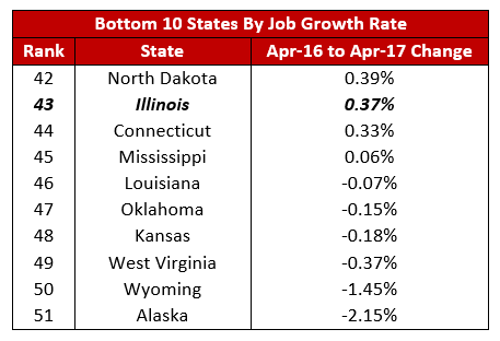 April17UnemploymentBlog3