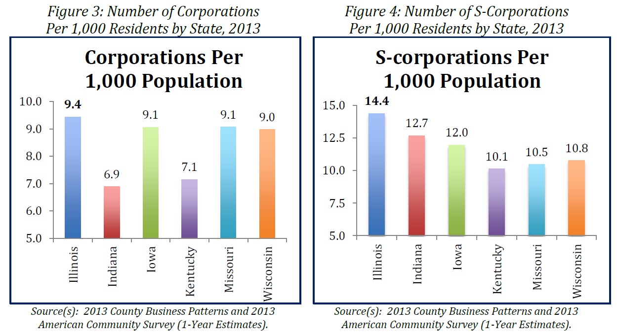 Bad for Business Blog