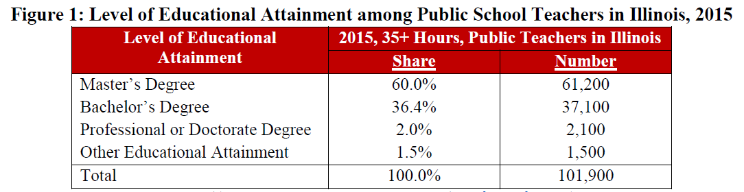 capture-of-il-teacher-pay-and-edu