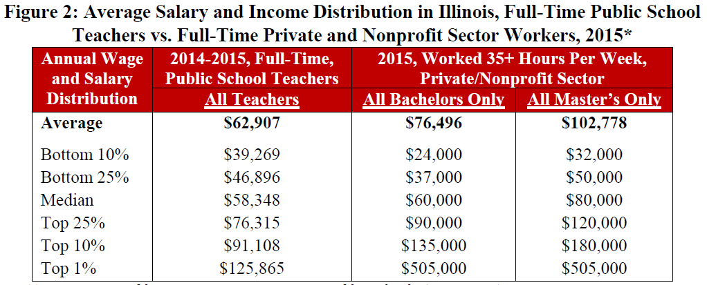 Capture of teacher pay and private sector.PNG