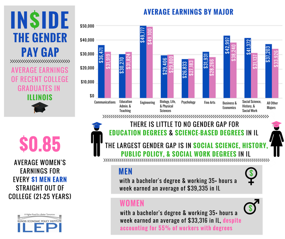 Gender Pay Gap Infographic.png