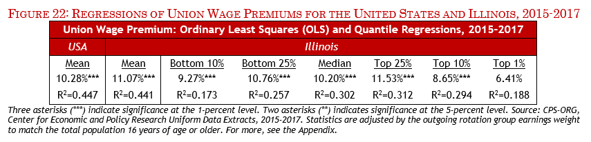 IL State of Unions 2018