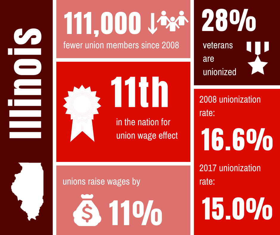 IL State of Unions 2018