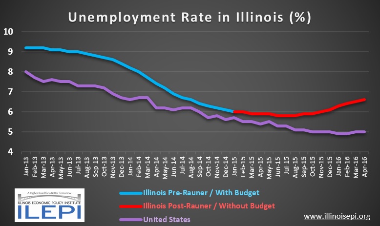 IL Unemployment As of April 2016
