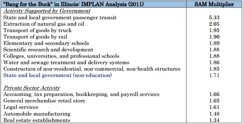 Illinois Multipliers