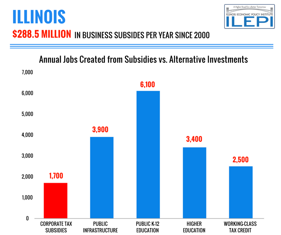 Illinois Subsidies Potential Jobs With Investment