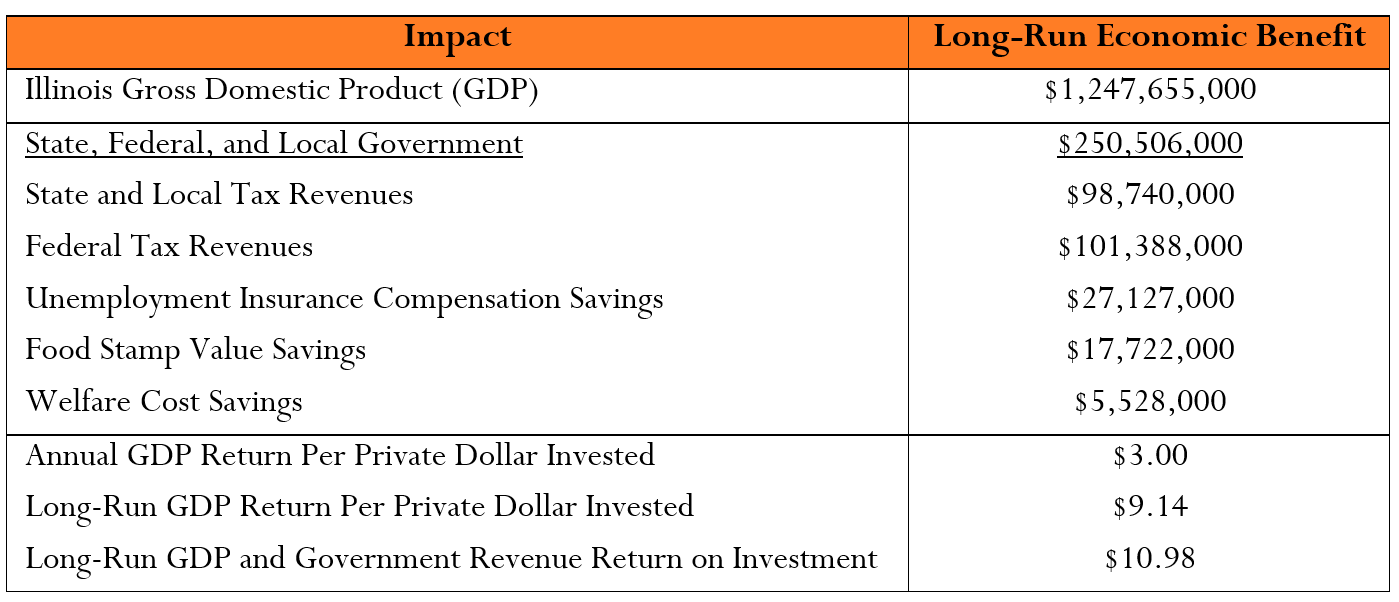 Impact Apprentice.PNG