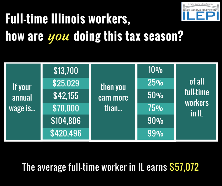 Income IL - All Workers.png