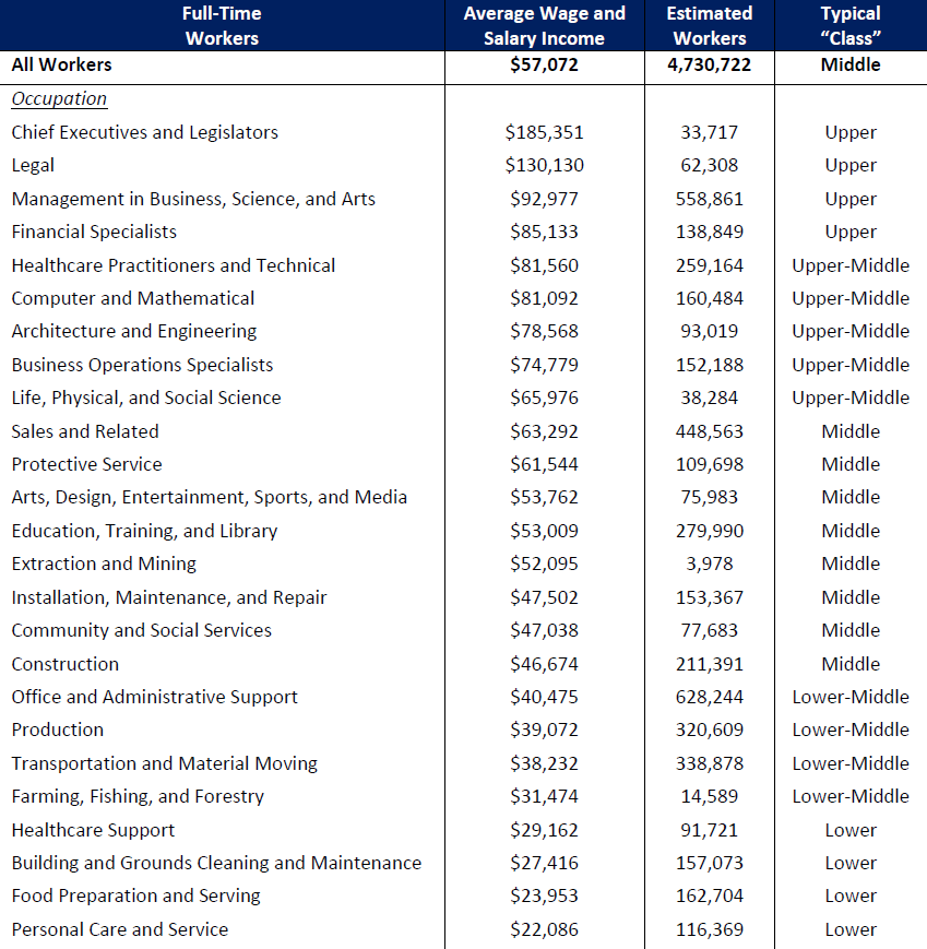 Income IL - Figure 6