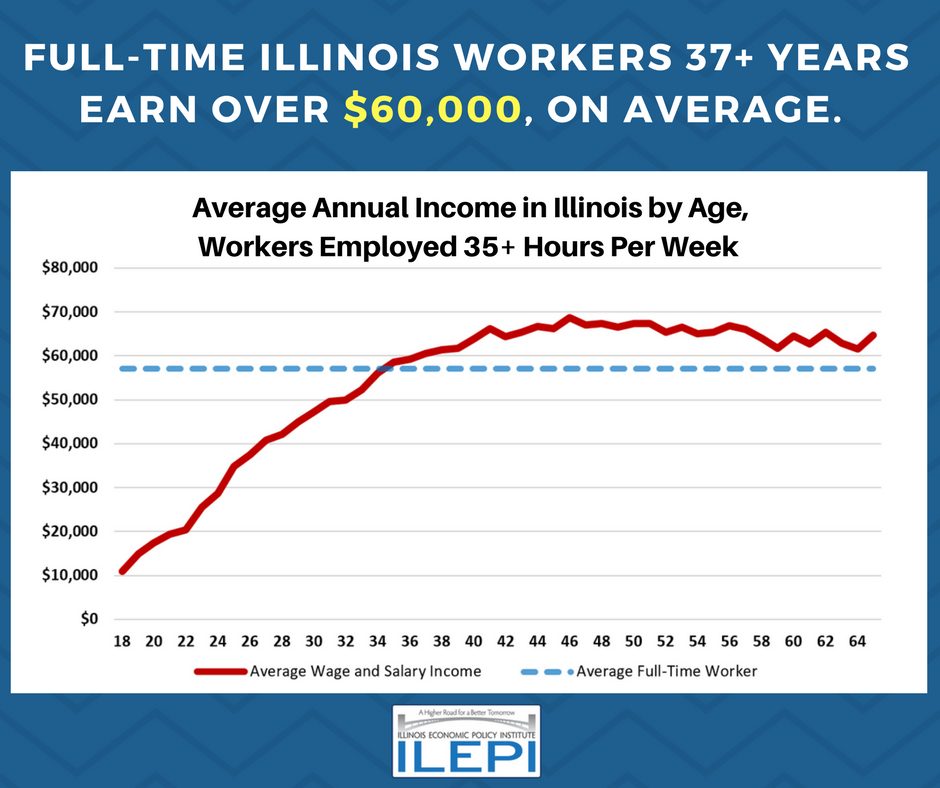 Income IL - Graph of Income Blue Background