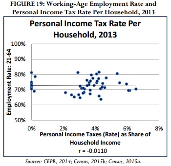 IncomeTaxEmployment