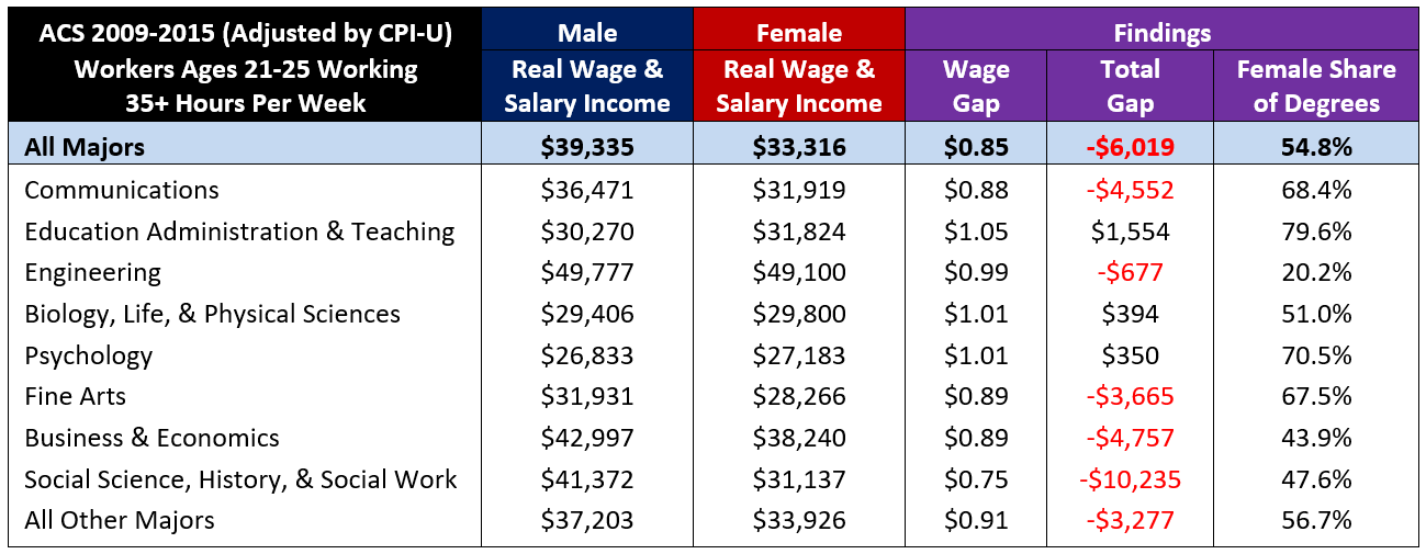 male-female gender pay gap.PNG