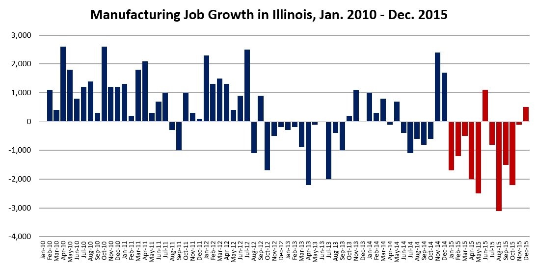 Manufacturing Job Growth Illinois.jpg