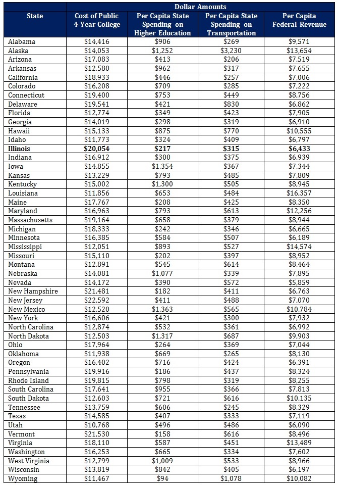 Measure of America Dollar Amounts