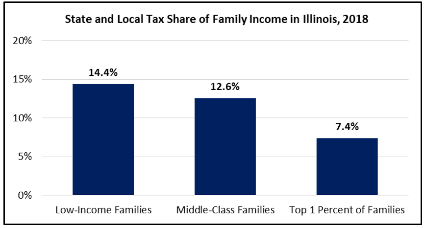ProgressiveIncomeTax1