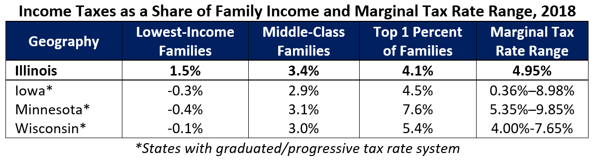 ProgressiveIncomeTax2