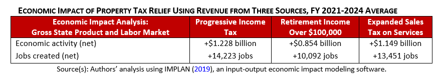 PropertyTaxRedTable