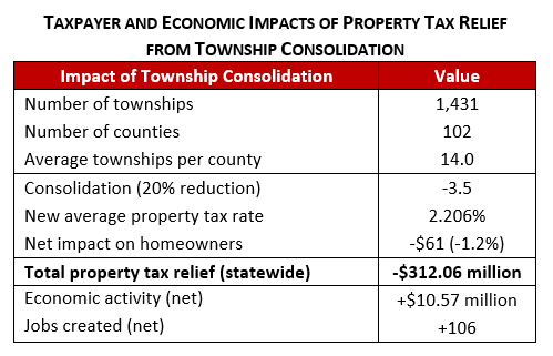 PropertyTaxRedTable1
