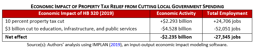 PropertyTaxRedTable2