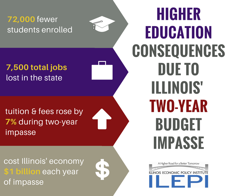 public universities and community colleges 2