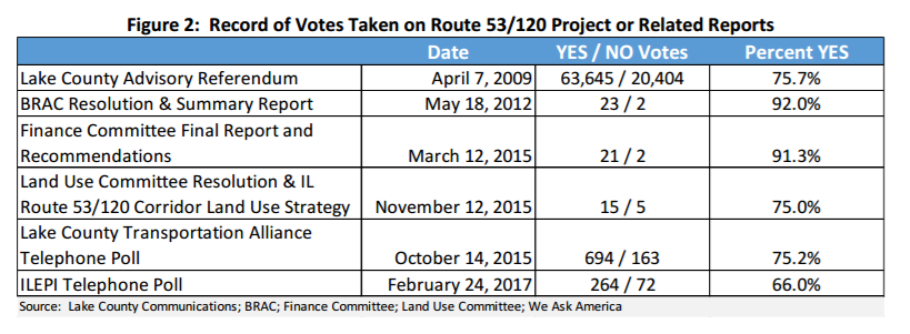 Rt53Polls