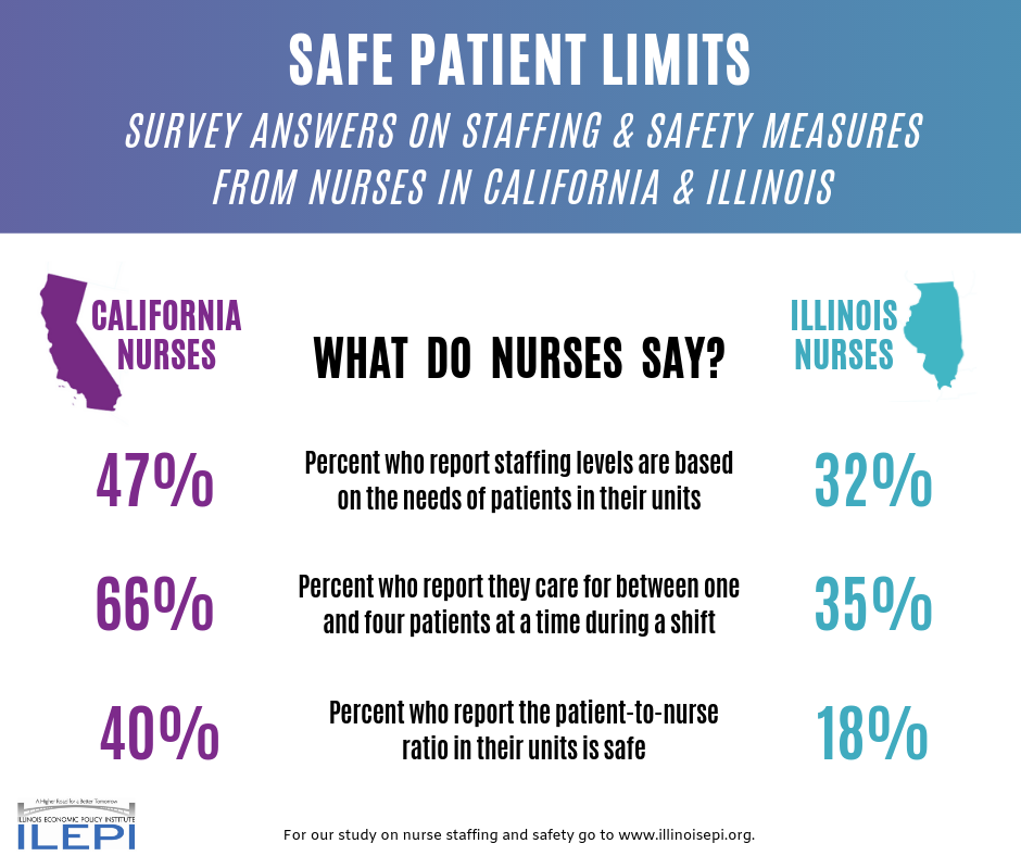 Safe Patient limits Survey.png