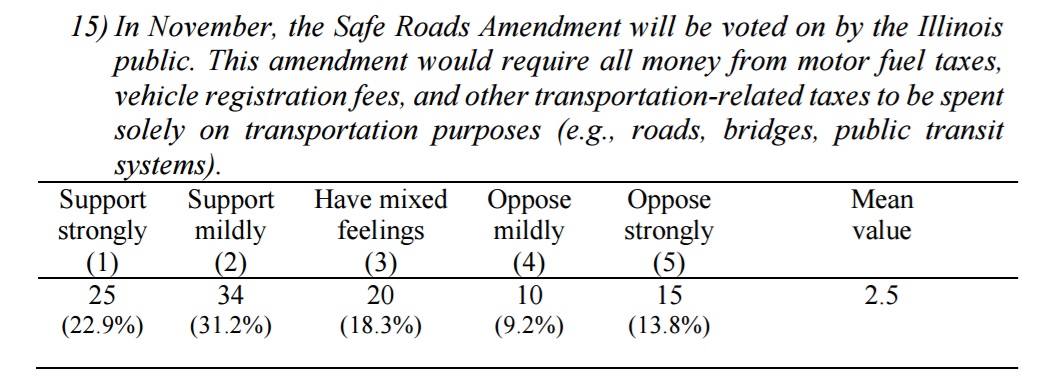 safe-roads-economists