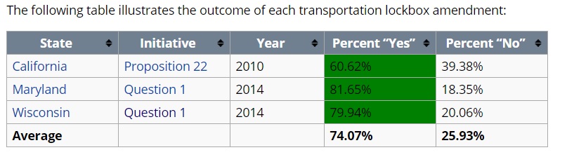 safe-roads-similar-measures