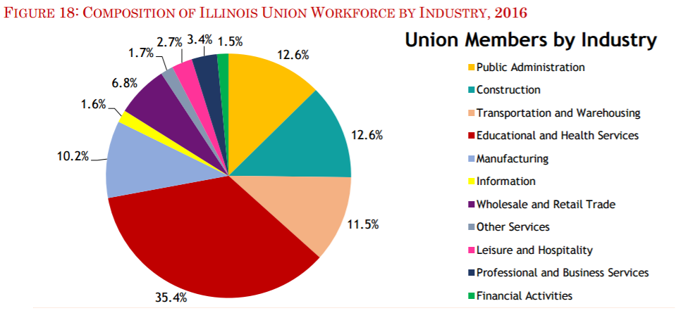 union illionis state of unions 17.PNG