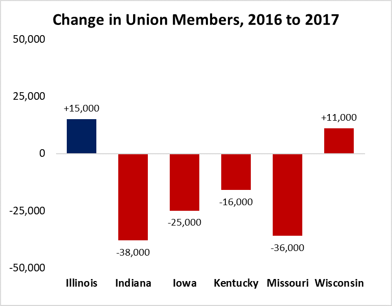UnionizationChanges2017