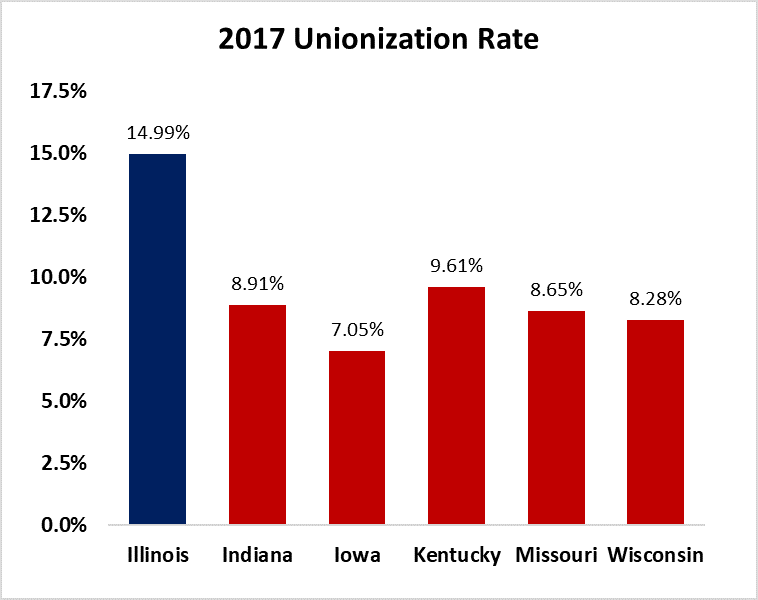 UnionizationRates2017