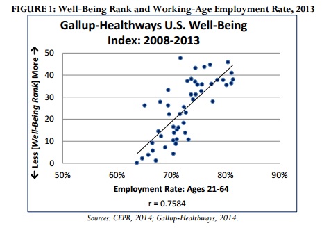Wellbeing Index