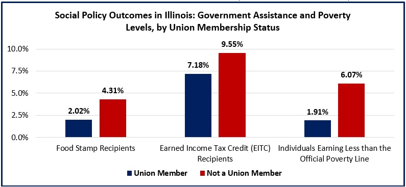 What Union Dues Do 2