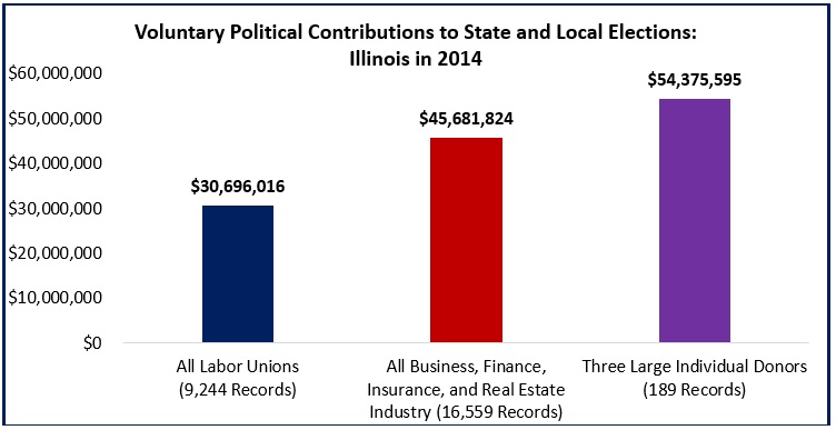 What Union Dues Do 3
