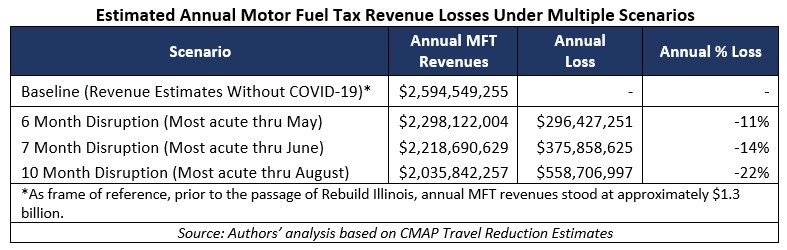 Annual MFT Losses Graphic
