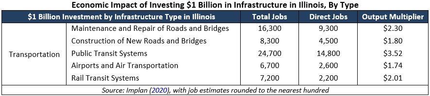 Econ Impact Investing Infrastructure Graphic