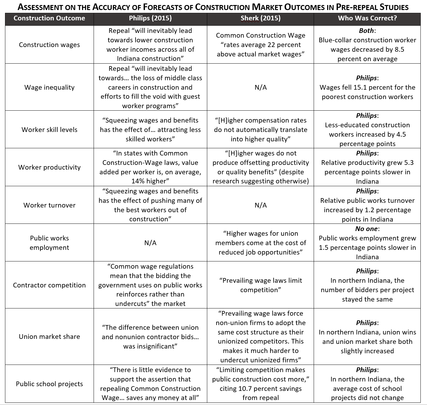 Indiana CCW Who Was Correct