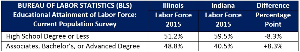 Manufacturing Blog BLS