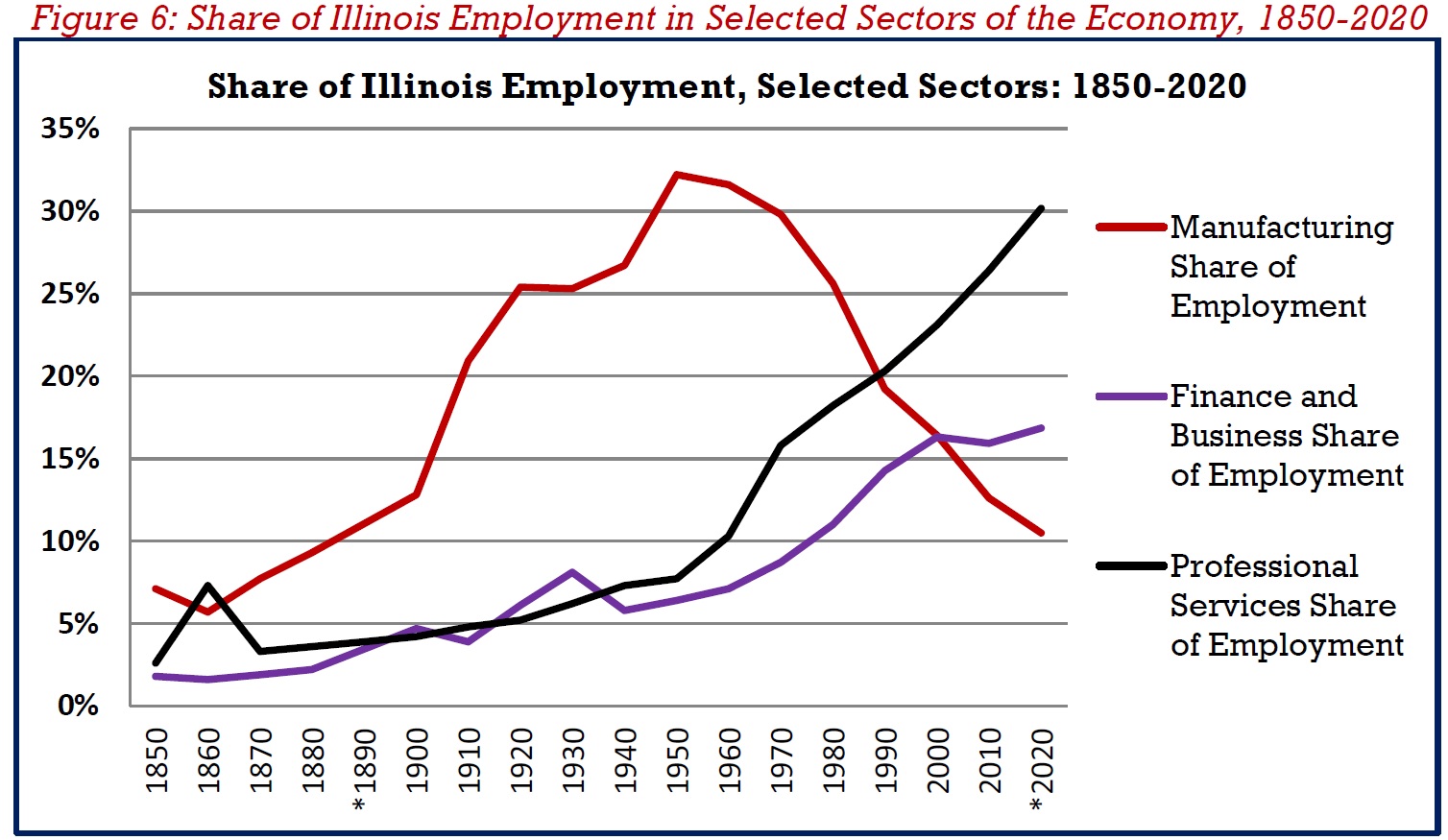 Manufacturing Blog Inequality Paper