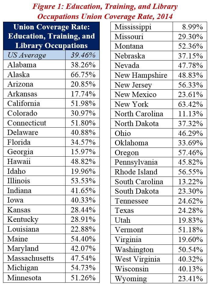 Teachers Unions Blog1