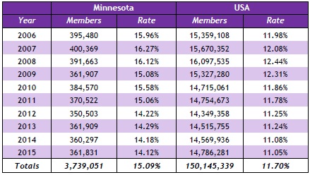 MNUnions16_2