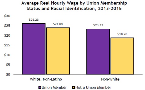 MNUnions16_4